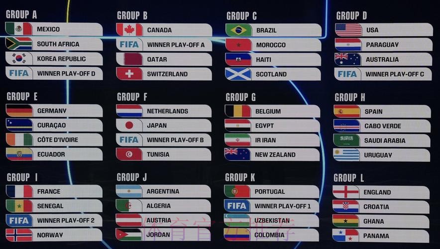 2026美加墨世界杯小组赛积分完整版 2026美加墨世界杯小组赛积分完整版