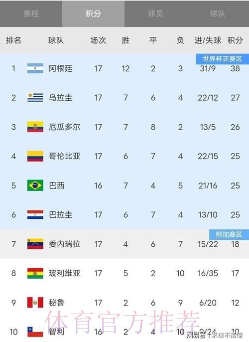 2026世界杯墨西哥积分排名 2026世界杯墨西哥积分排名