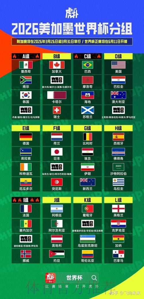 2026美加墨世界杯出线规则靠谱吗 2026美加墨世界杯出线规则靠谱吗