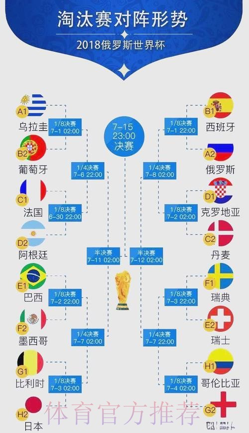 世界杯胜负预测怎么看 世界杯胜负预测怎么看