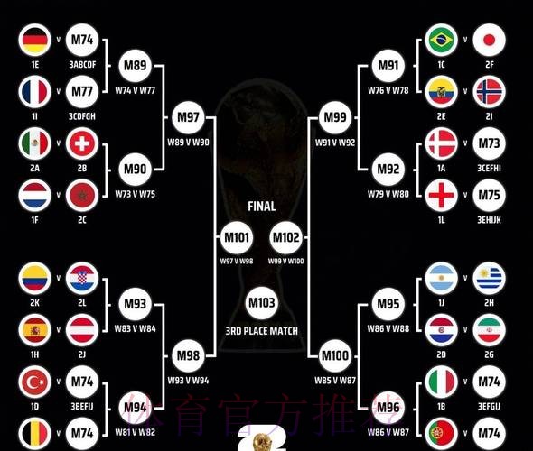 世界杯胜负预测怎么看 世界杯胜负预测怎么看