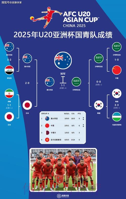 世界杯参赛球队完整版