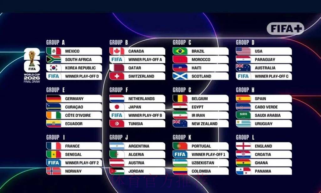 2026世界杯比分分析